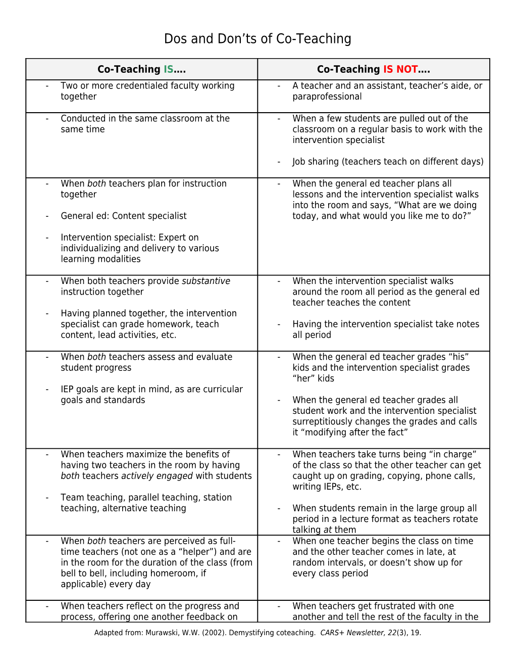 Dos and Don Ts of Co-Teaching