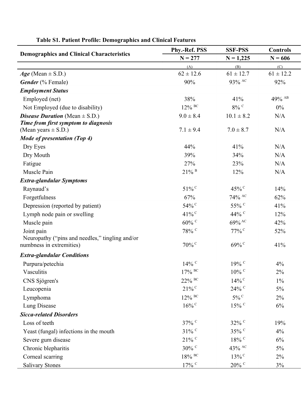 Demographics and Clinical Characteristics