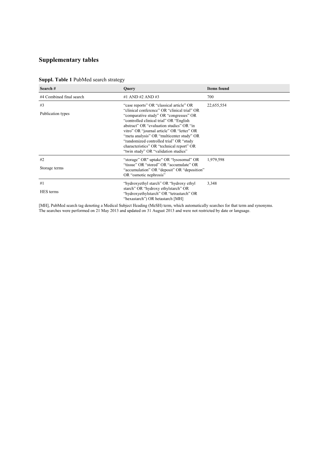 Accumulation of Hydroxyethyl Starch in Human and Animal Tissues: a Systematic Review