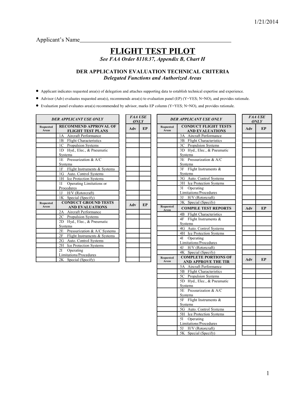 Authorized Functions & Technical Criteria: Flight Test Pilot