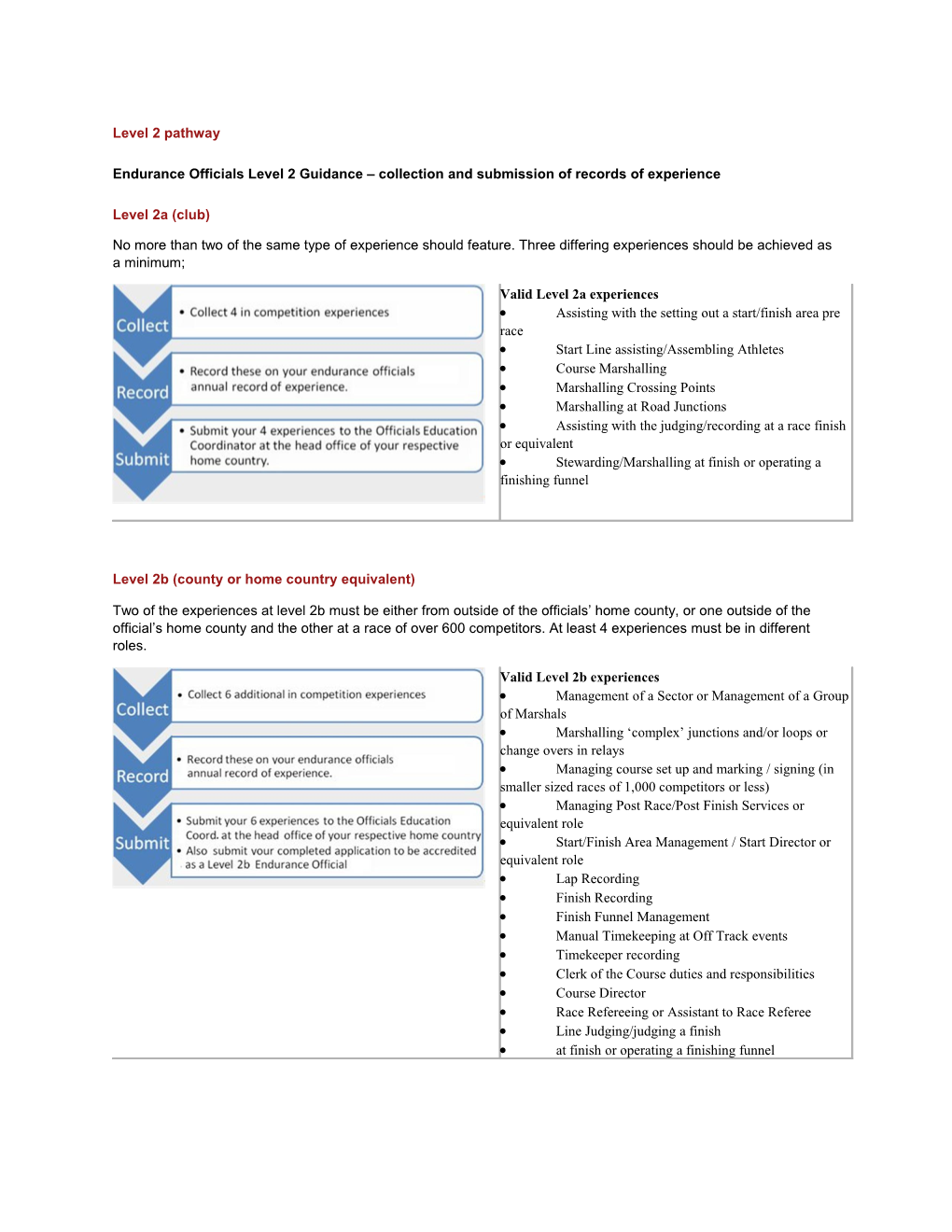 Endurance Officials Level 2 Guidance Collection and Submission of Records of Experience