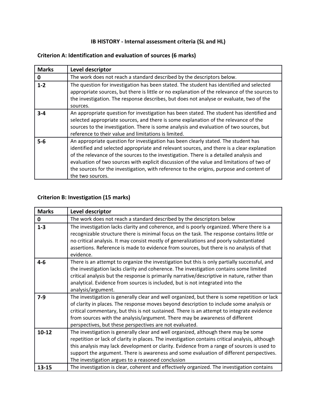 IB HISTORY - Internal Assessment Criteria (SL and HL)