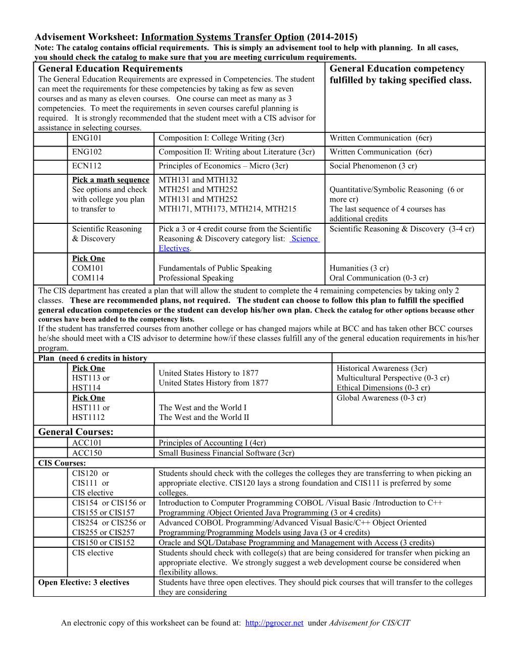 Advisement Worksheet: Information Systems Transfer Option (2014-2015)