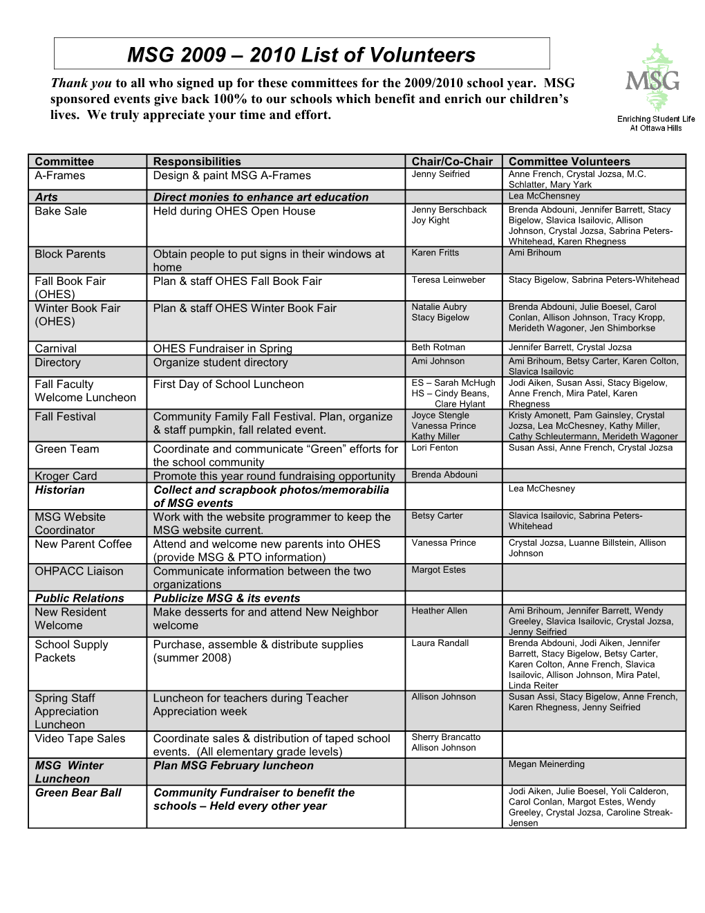 Thank You to All Who Signed up for These Committees for the 2009/2010 School Year. MSG