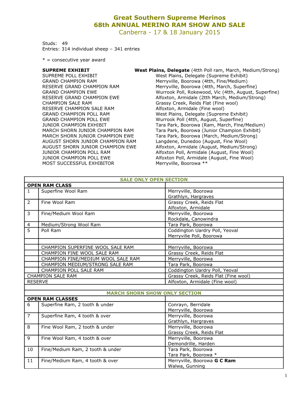 Southern Tablelands GOULBURN 48TH ANNUAL MERINO RAM SHOW and SALE