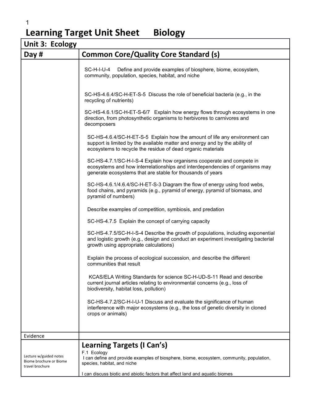 Learning Target Unit Sheet Biology