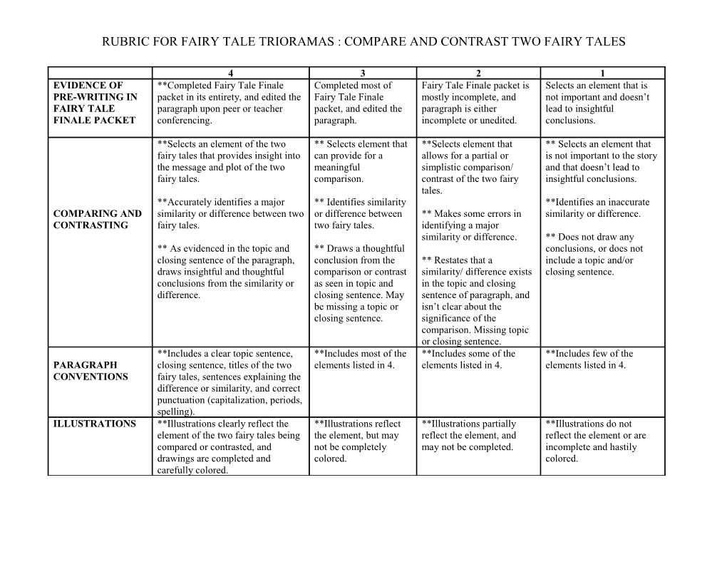 Rubric for Fairy Tale Trioramas and Unit