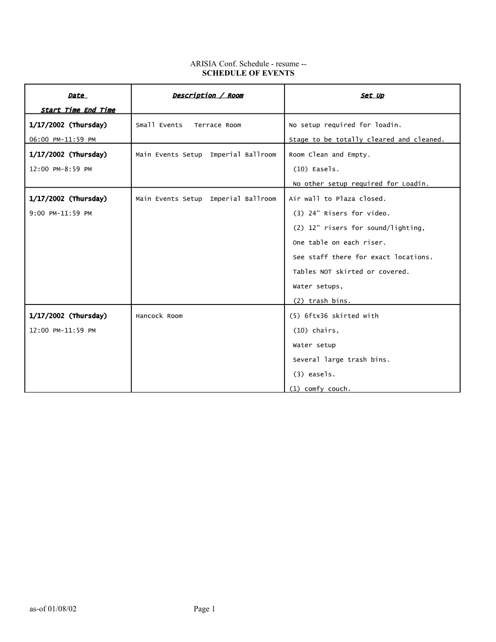 ARISIA Conf. Schedule - Resume