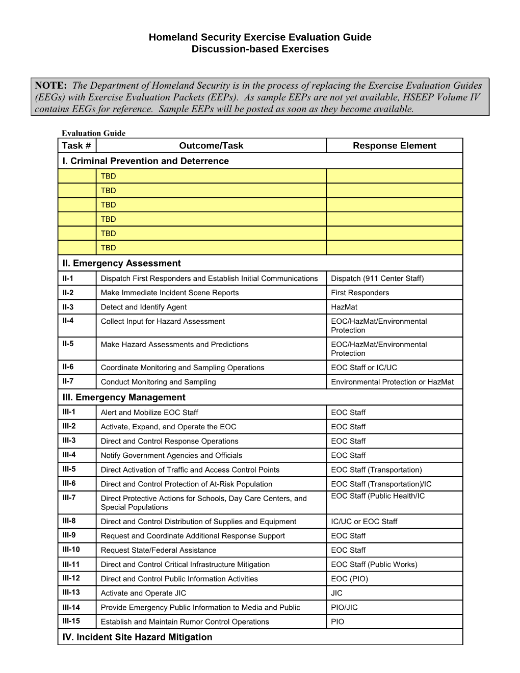 Homeland Security Exercise Evaluation Guide