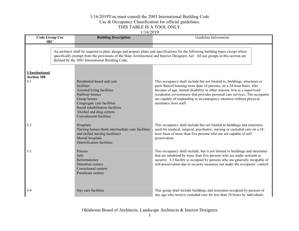 1/16/2019You Must Consult the 2003 International Building Code