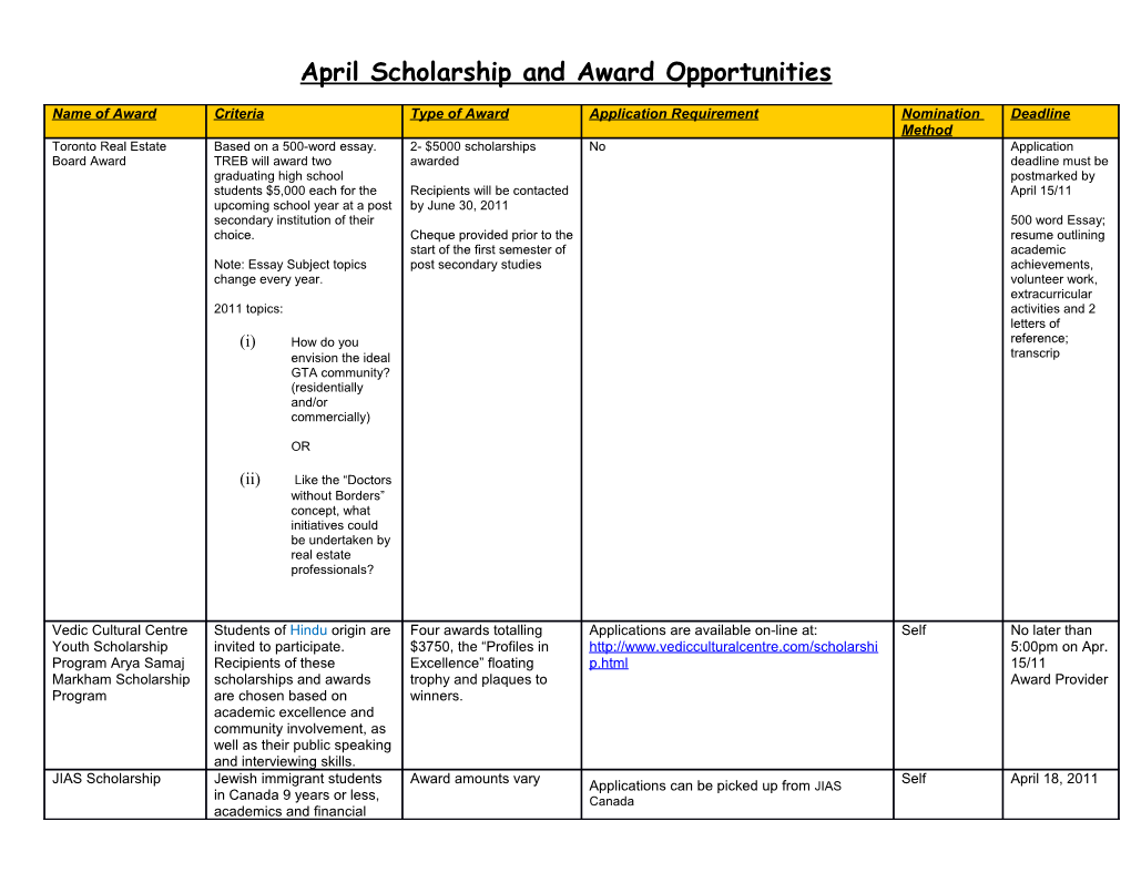April Scholarship and Award Opportunities
