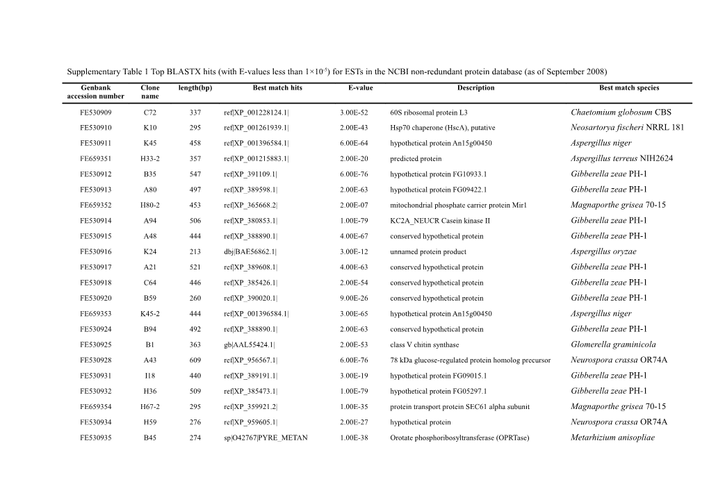 Analysis of Stage-Specific Gene Expressed by Metarhizium Anisopliae During Conidiogenous