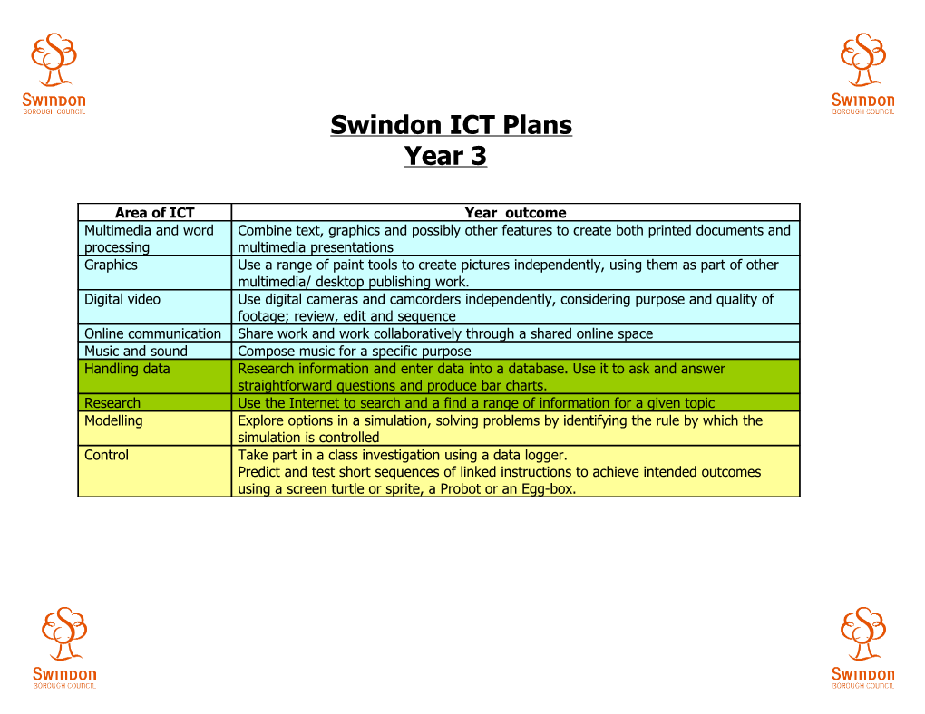 ICT Curriculum Map Year 1