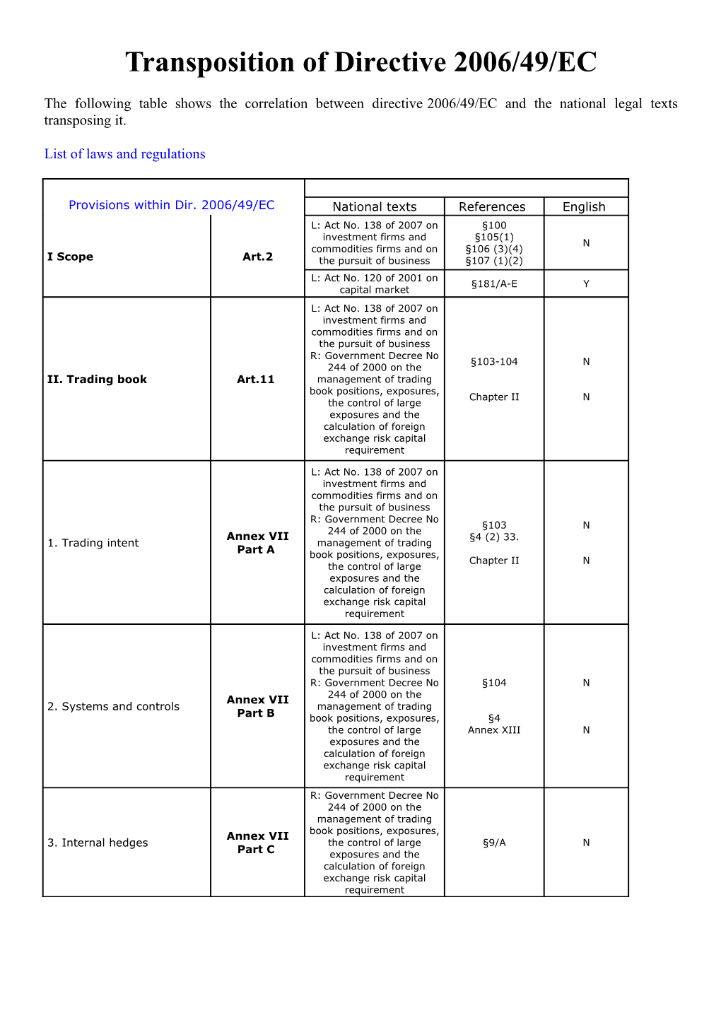 Transposition of Directive 2006/49/EC