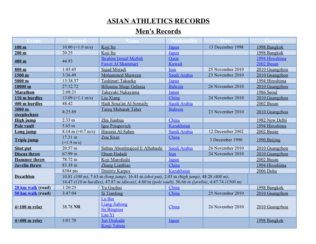 Asian Athletics Records
