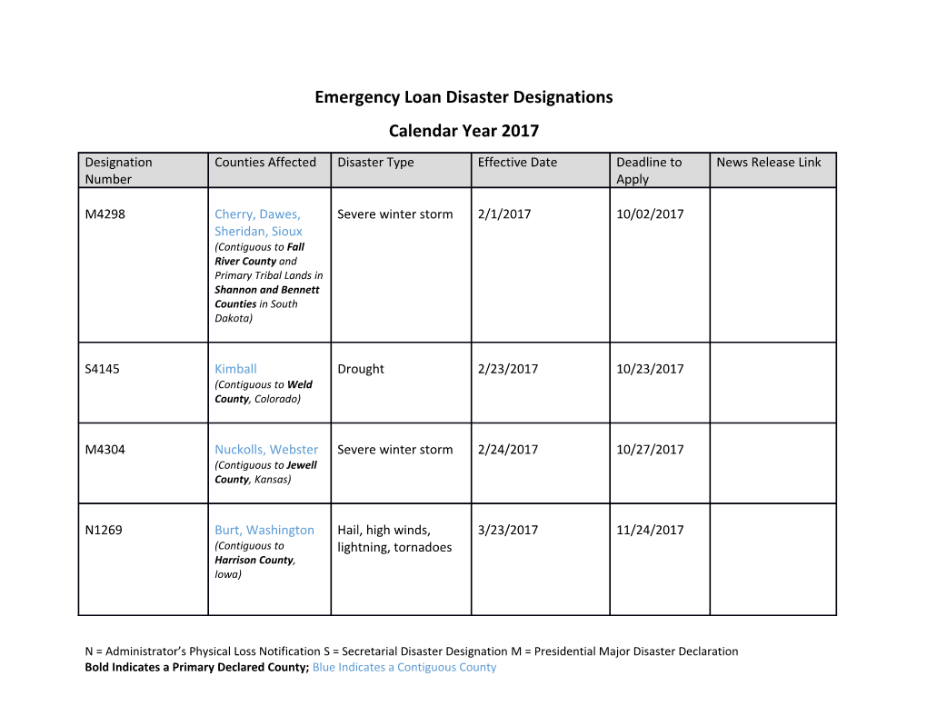 Emergency Loan Disaster Designations