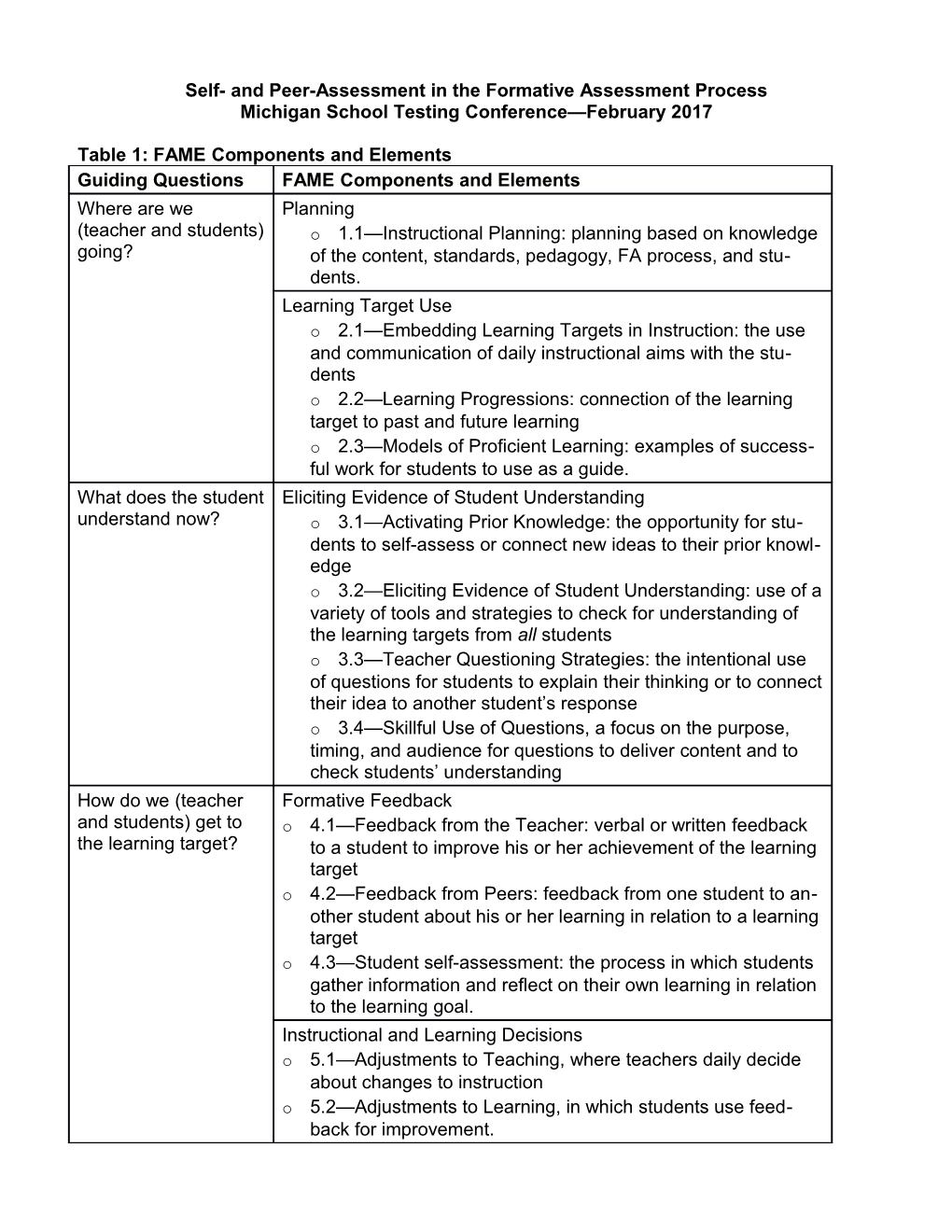 Self- and Peer-Assessment in the Formative Assessment Process