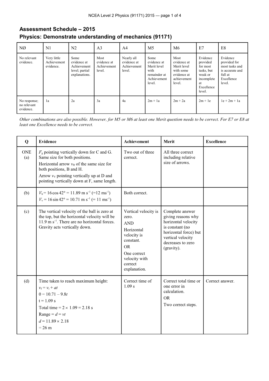 NCEA Level 2 Physics (91171) 2015 Assessment Schedule