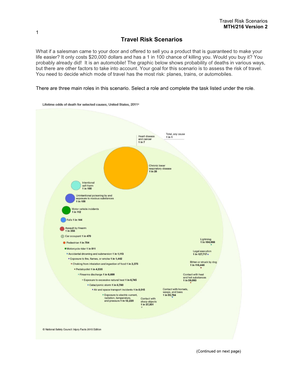 Travel Risk Scenarios