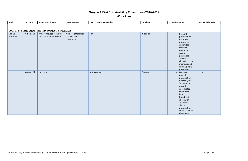 PW DESP Work Plan FY13