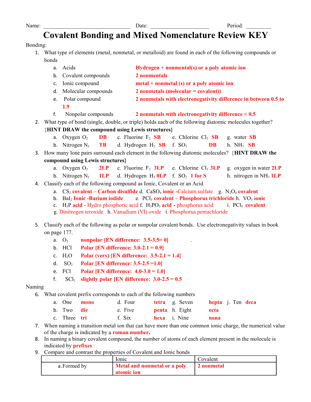 Covalent Bonding and Mixed Nomenclature Review KEY