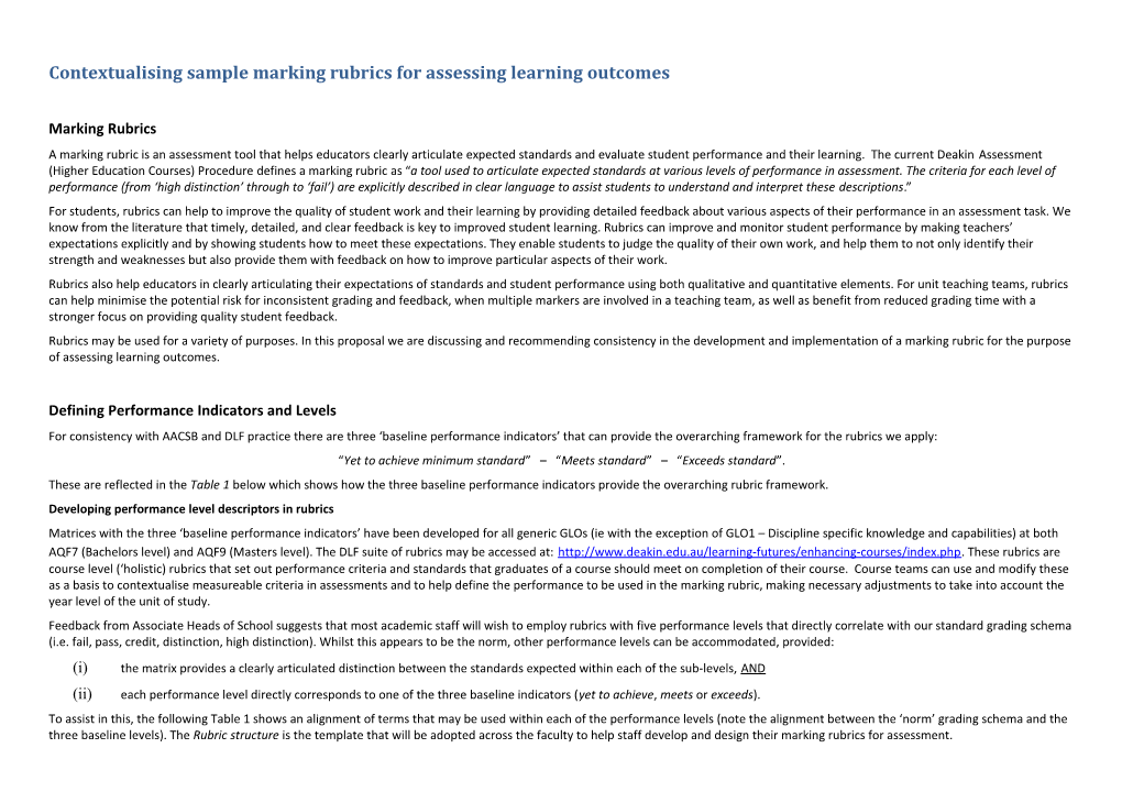Contextualising Sample Marking Rubrics for Assessing Learning Outcomes