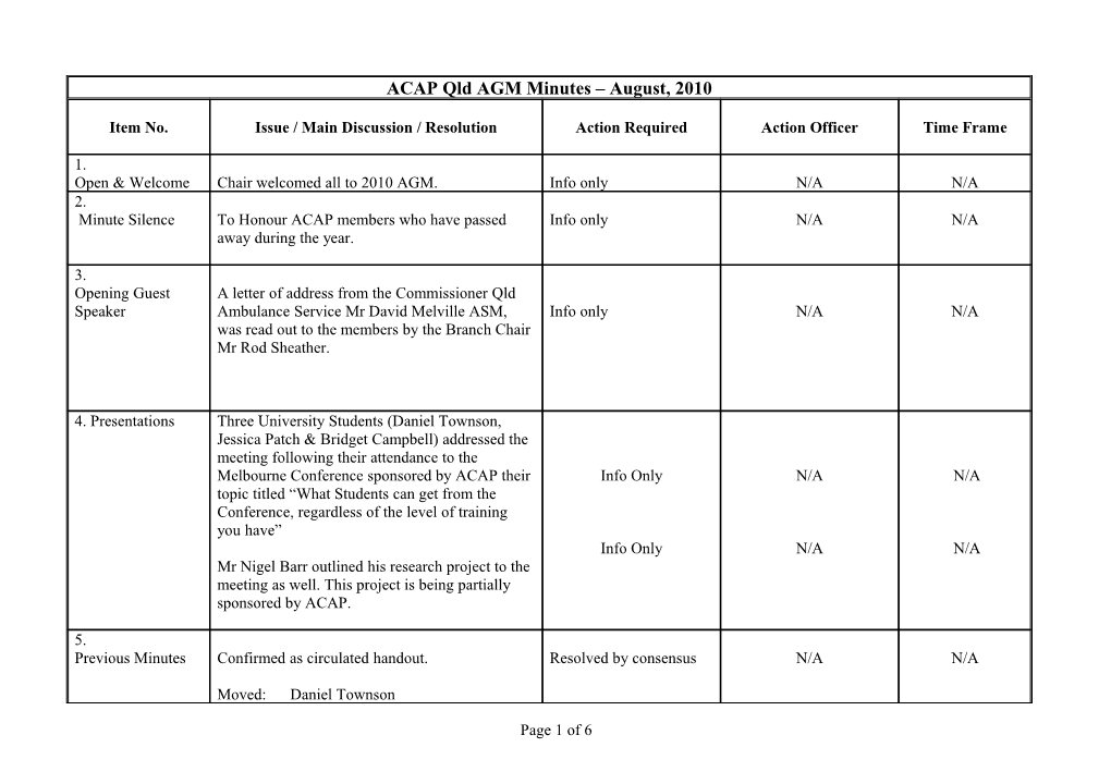 Meeting Minutes and Agenda For: - Australian College Of