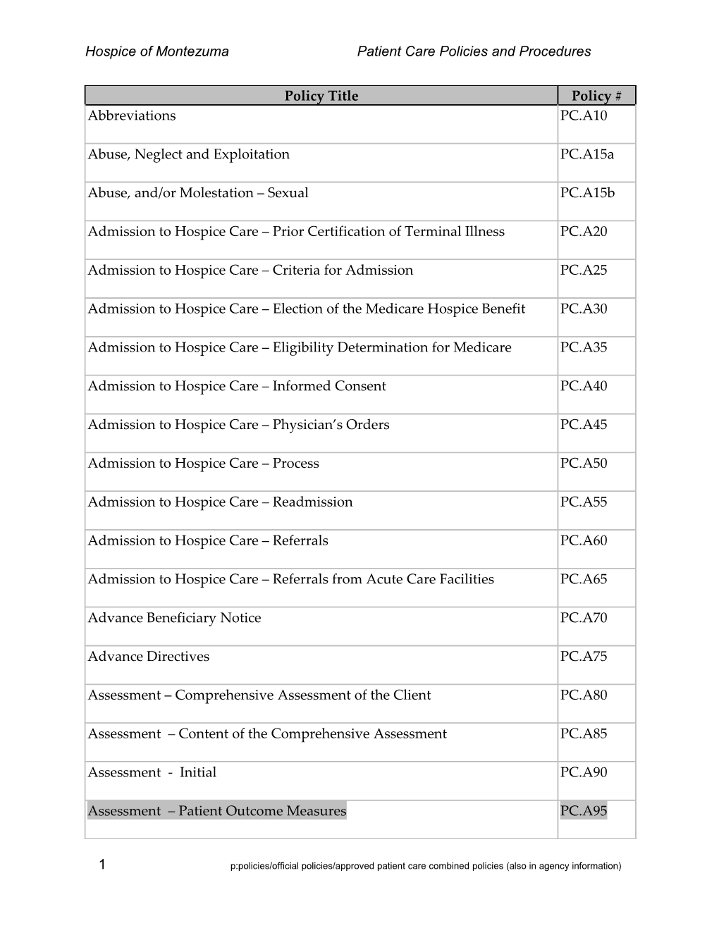 Hospice of Montezumapatient Care Policies and Procedures