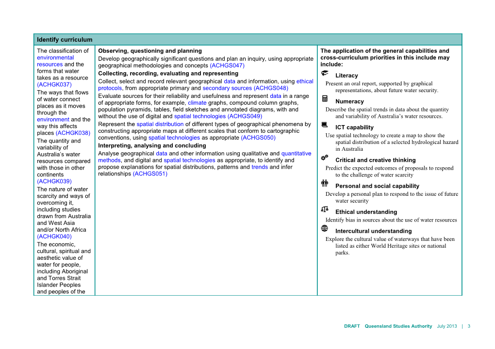 Year 7 Unit Overview Australian Curriculum: Geography