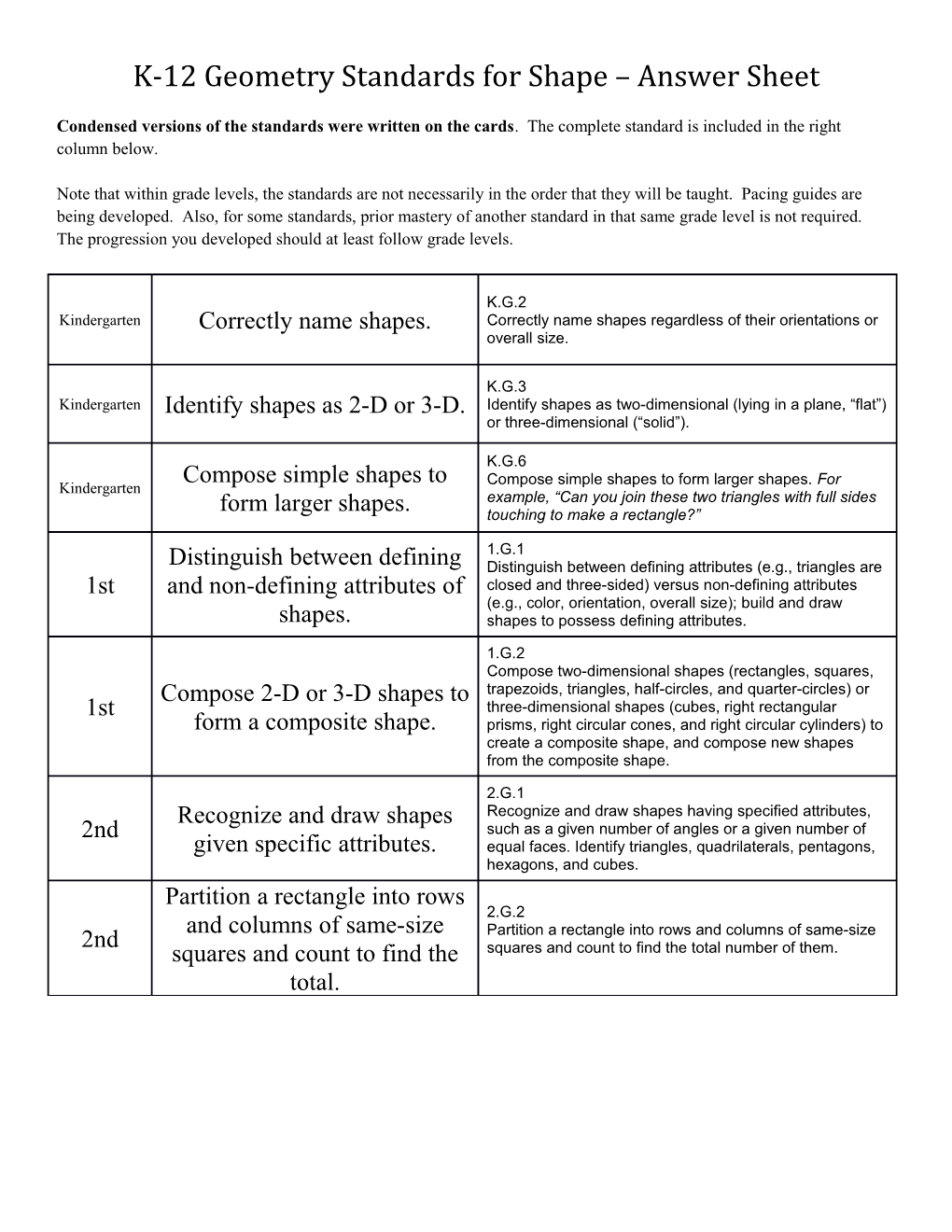 K-12 Geometry Standards for Shape Answer Sheet