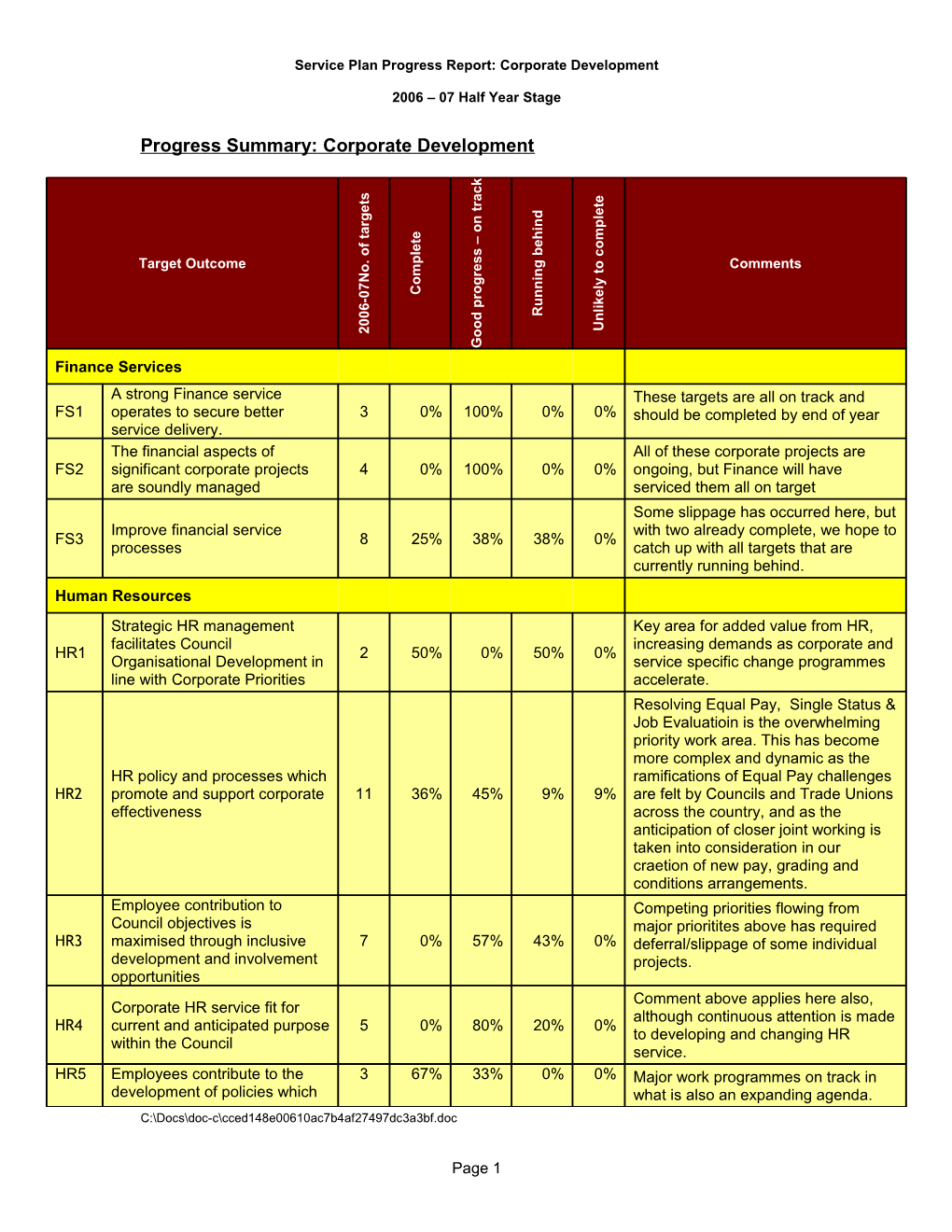 Service Plans Progress Reports : 2007-07, Half Year Stage