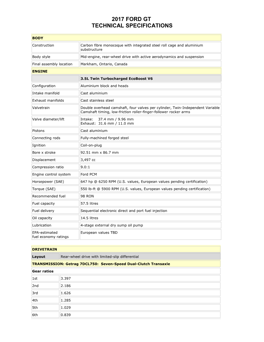 2009 Mustang Technical Specifications