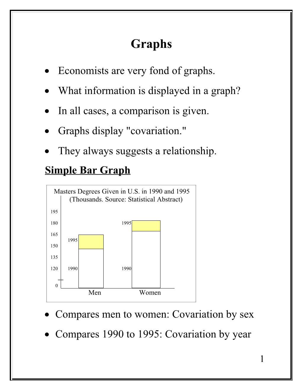 Economists Are Very Fond of Graphs