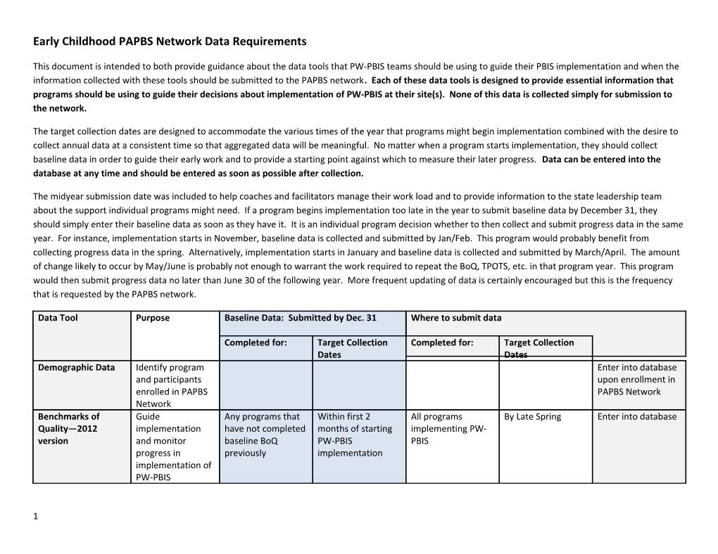 Early Childhood PAPBS Network Data Requirements