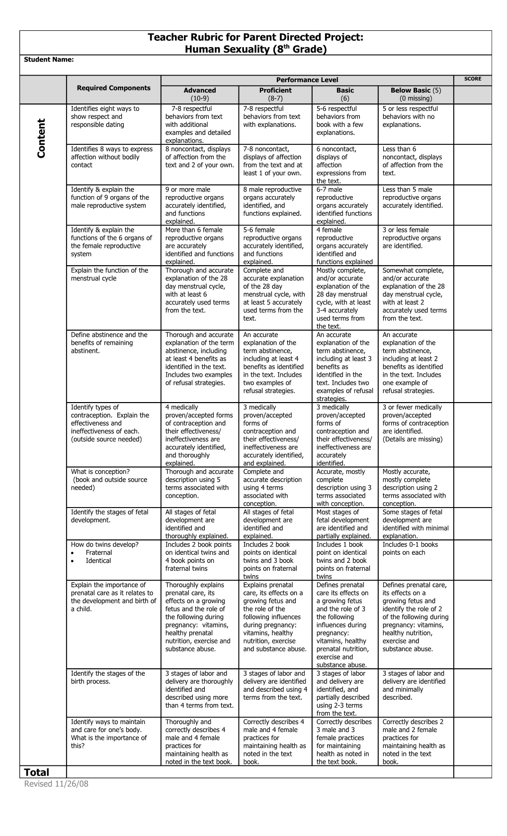 Human Sexuality Opt out Rubric