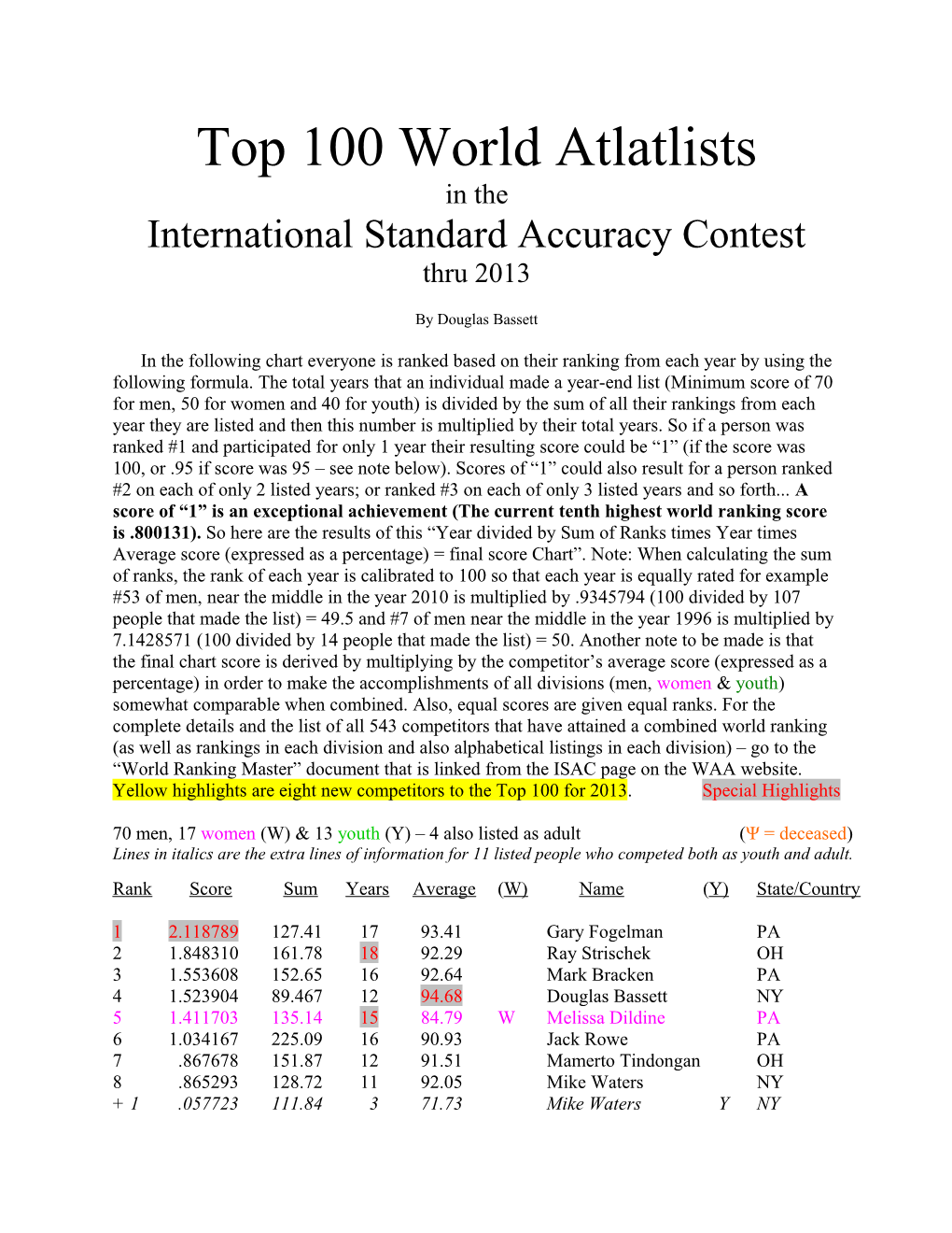 World Ranking from the End of Each Year S Listing Since 1996