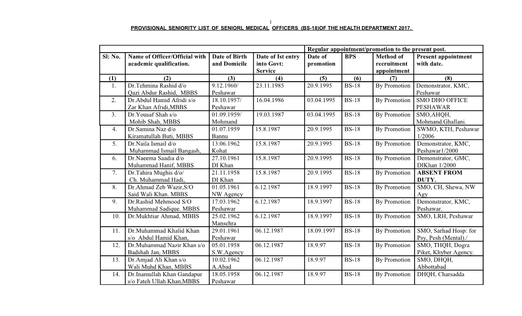 Final Seniority List of Senior Medical Officers in (Bps-18)