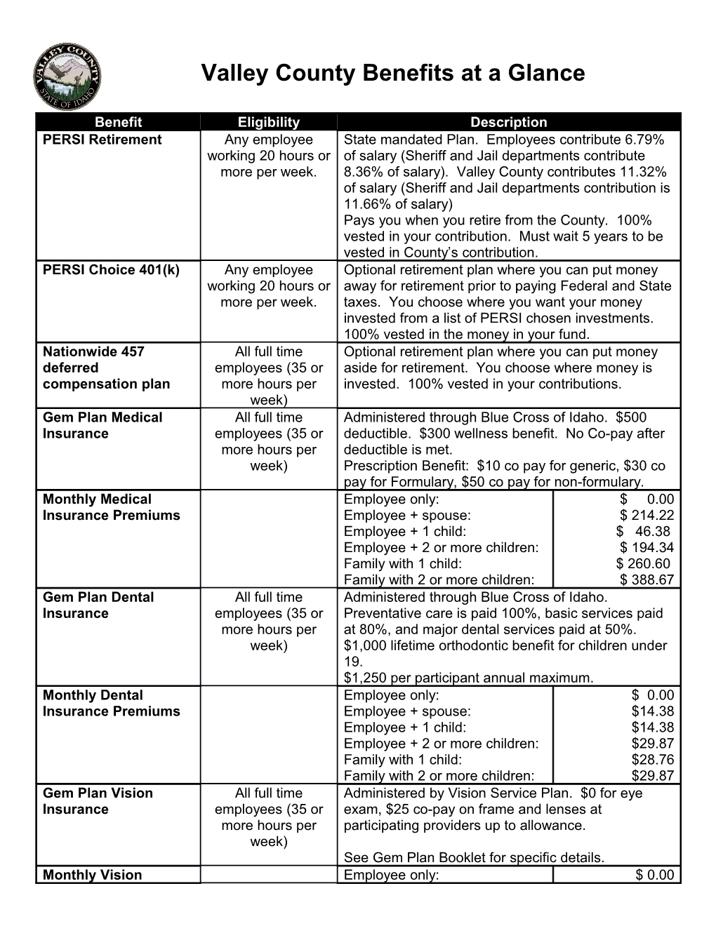 Valley County Benefits at a Glance