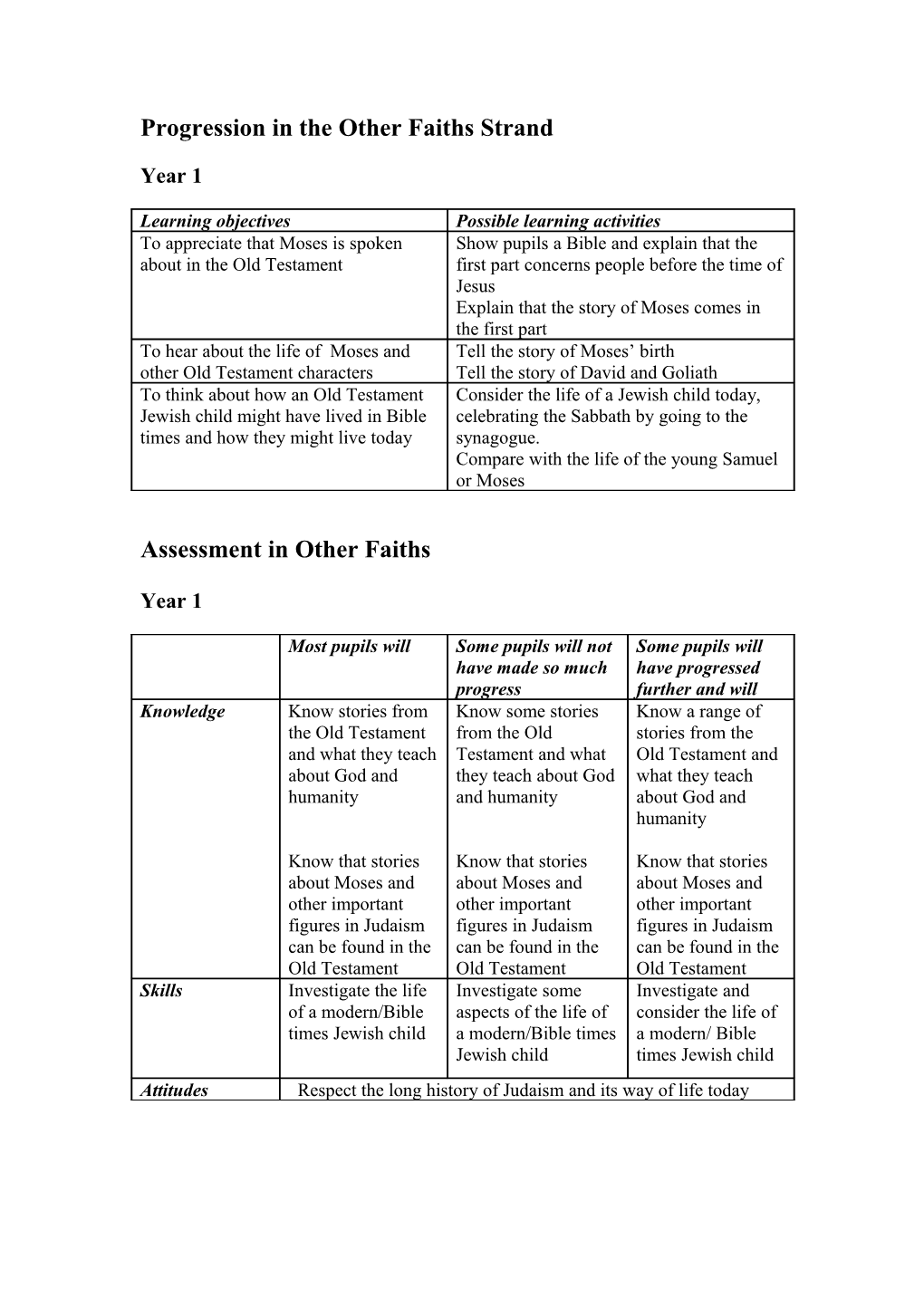 Progression in the Other Faiths Strand