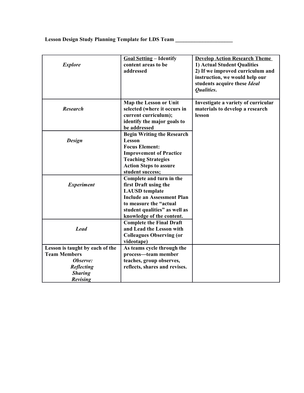 Lesson Design Study Planning Template for LDS Team ______