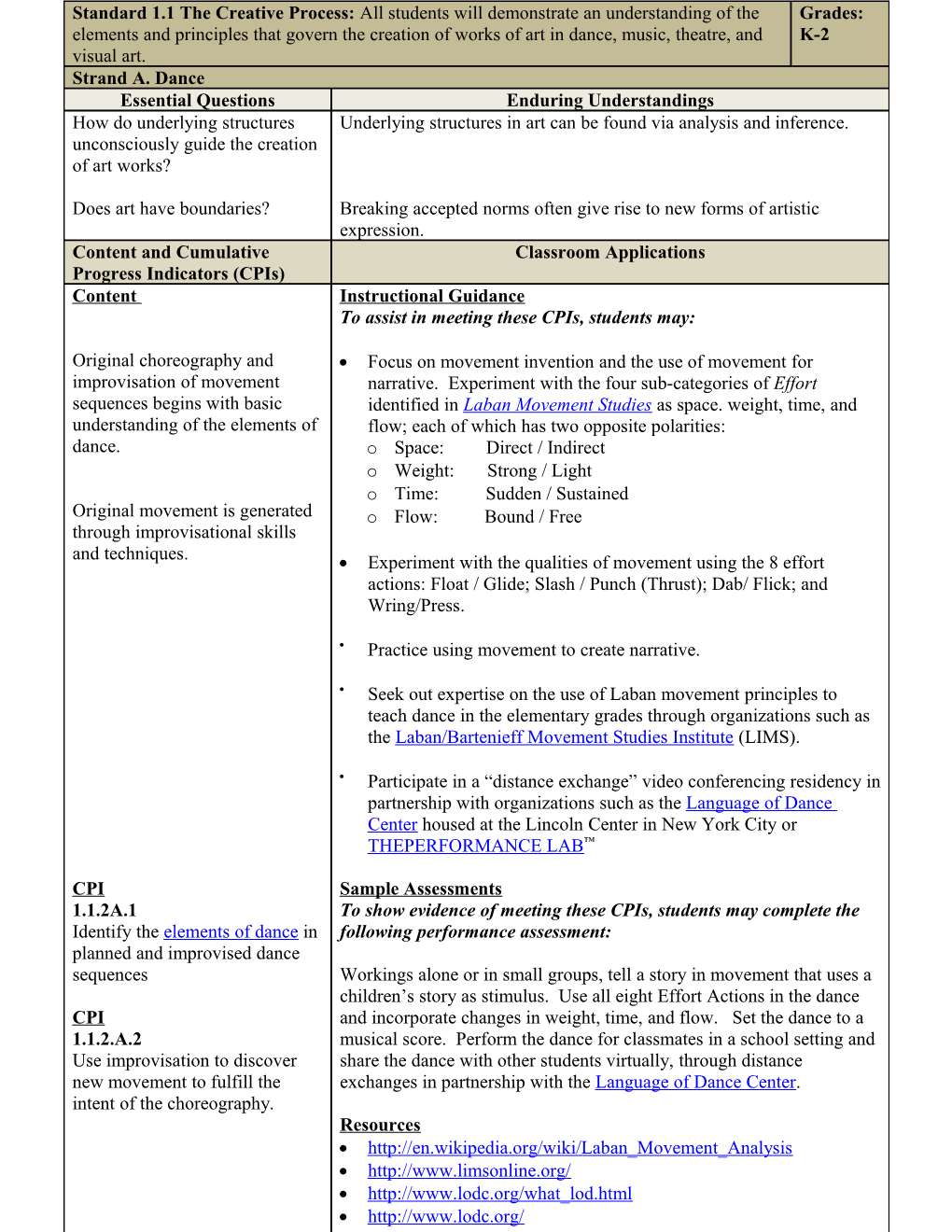 Classroom Application Document the Classroom Process Dance