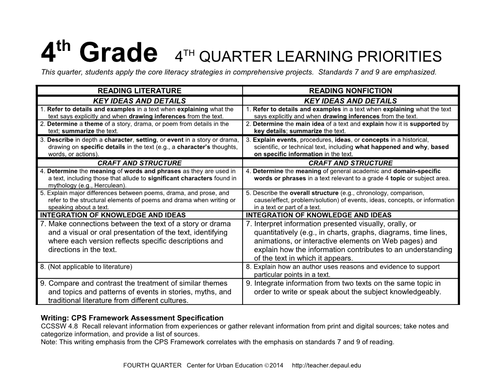 4Th Grade 4TH QUARTER LEARNING PRIORITIES