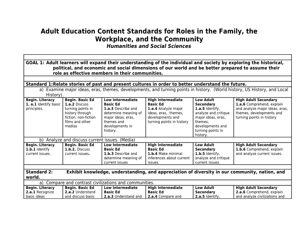 Adult Education Content Standards for Roles in the Family, the Workplace, and the Community