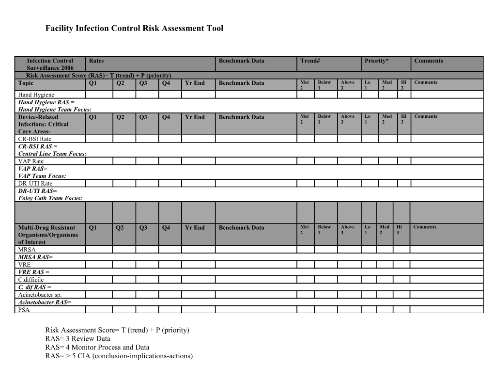 Infection Control Surveillance 2005