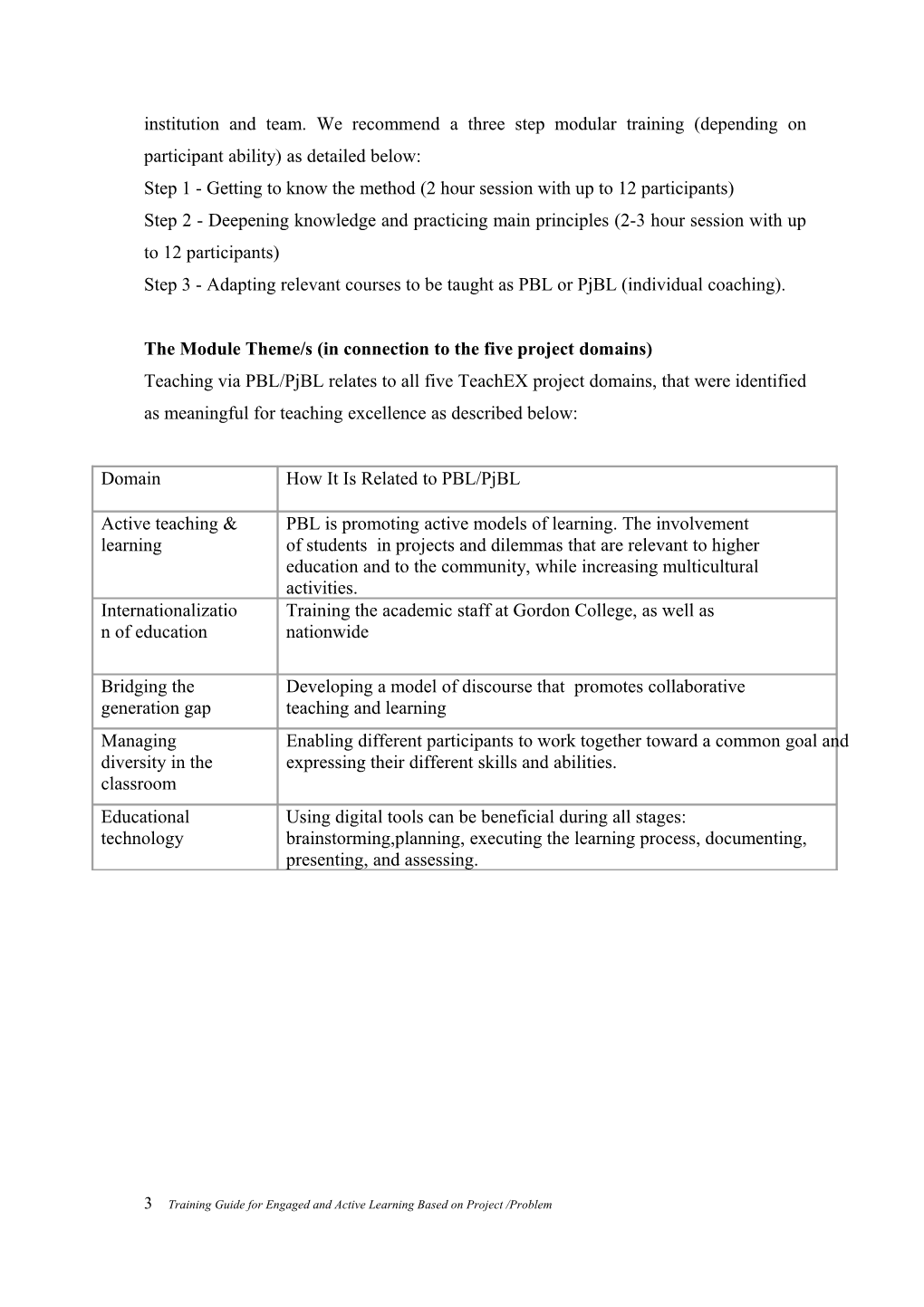 Training Guide for Engaged and Active Learning Based on a Problem/Project