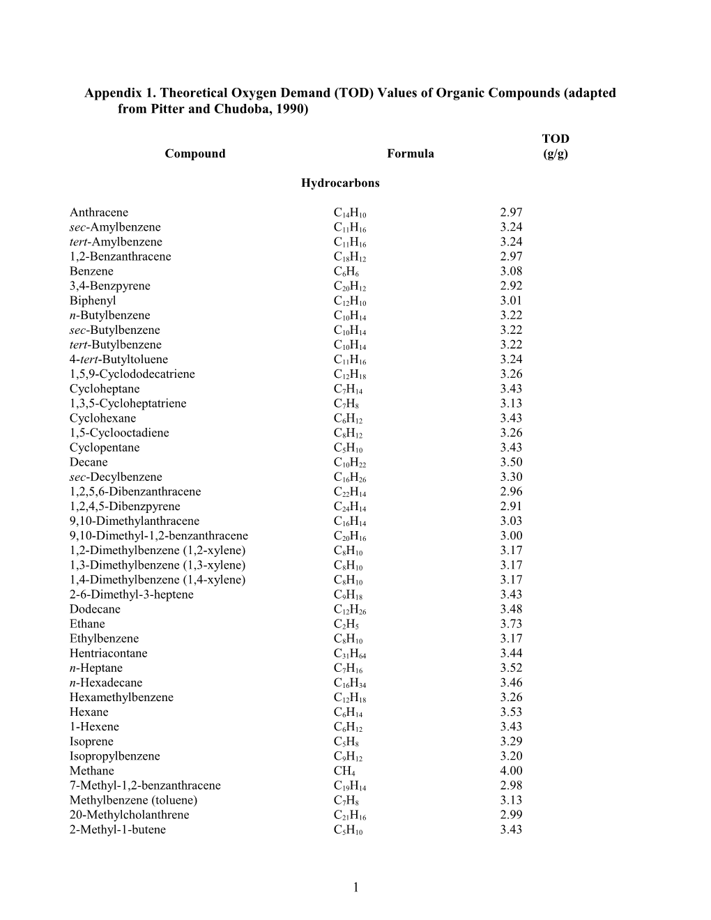 Chemistry of Wastewater