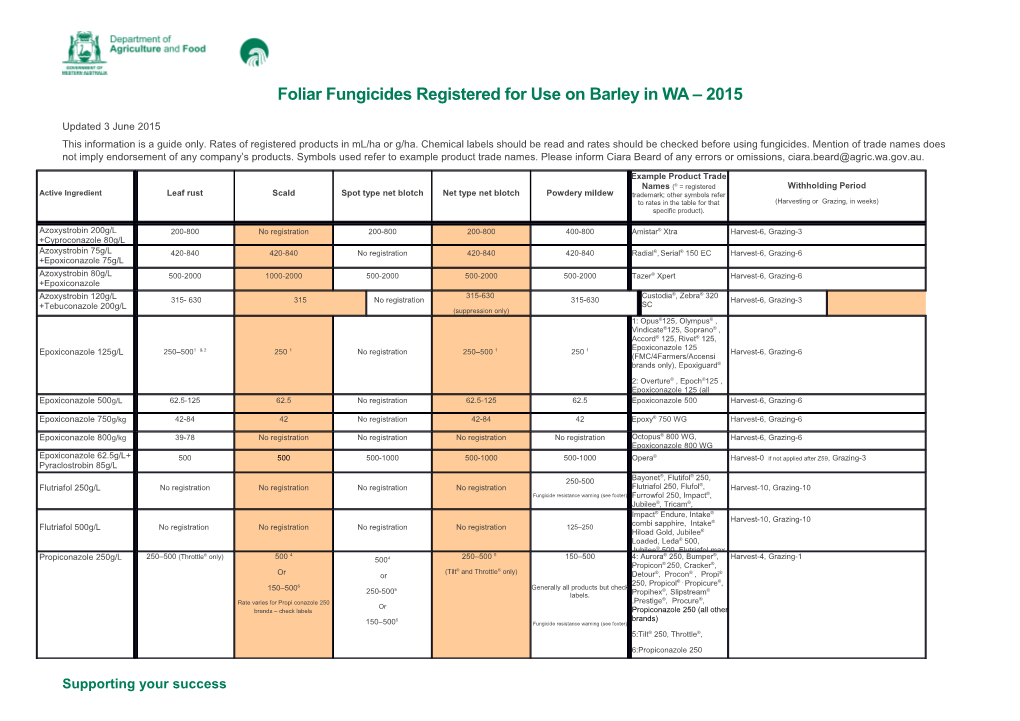 Foliar Fungicides Registered for Use on Barley in WA 2015