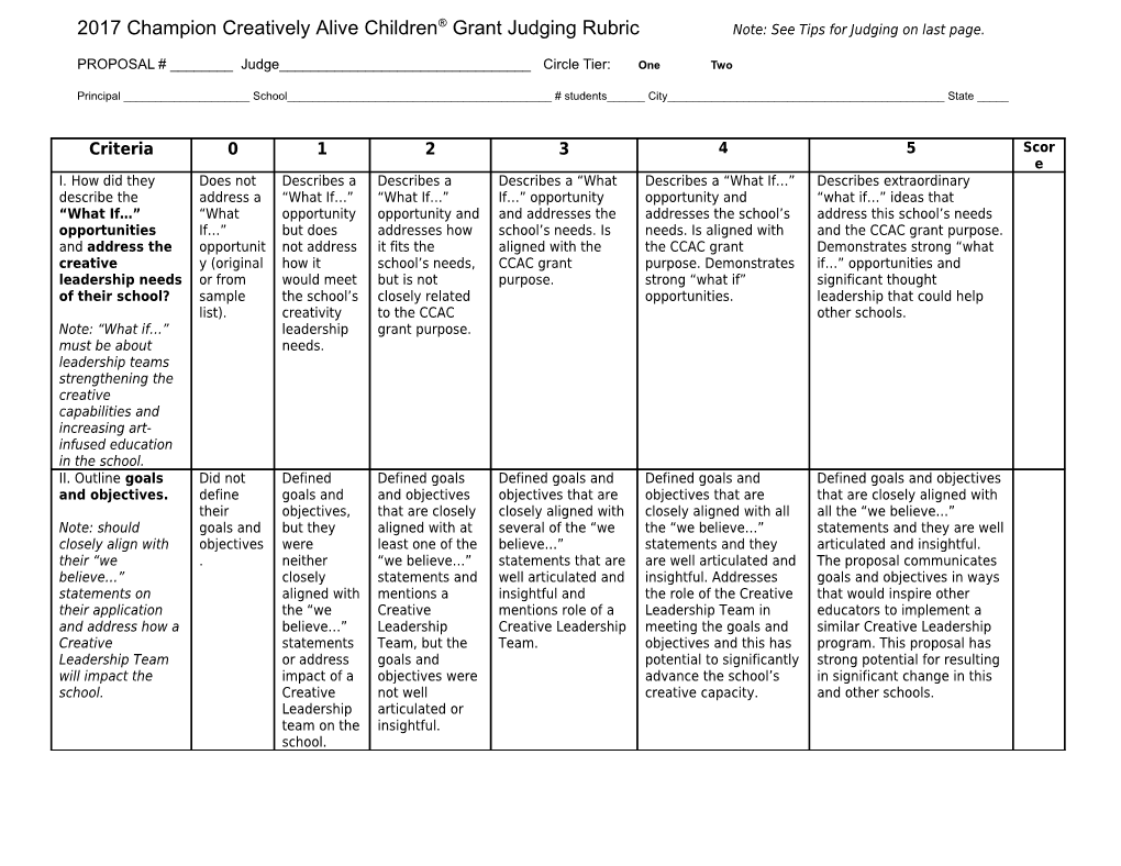 2017 Champion Creatively Alive Children Grant Judging Rubric Note: See Tips for Judging