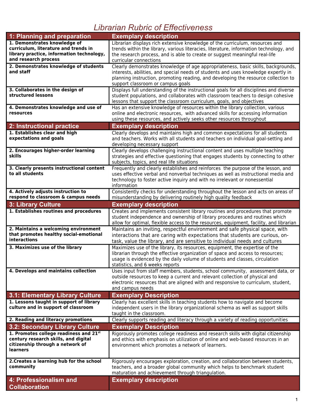 Librarian Rubric of Effectiveness