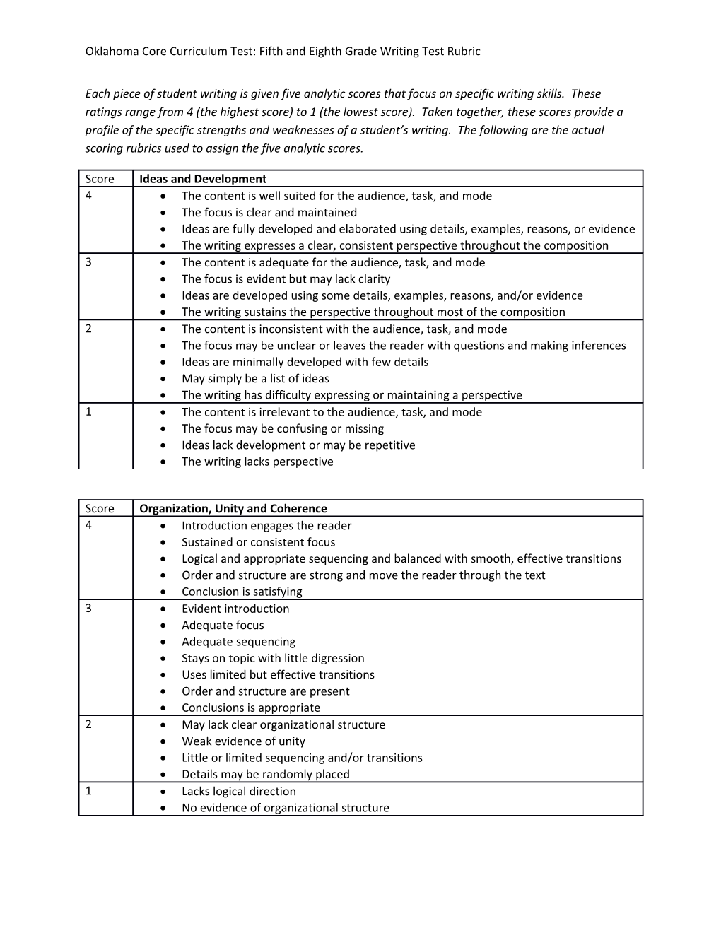 Oklahoma Core Curriculum Test: Fifth and Eighth Grade Writing Test Rubric
